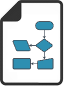 ISO process maps